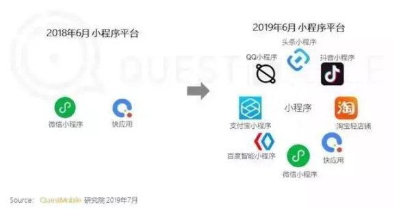 百度智能小程序第二季度月活2.7亿：上线一年站稳第一阵营