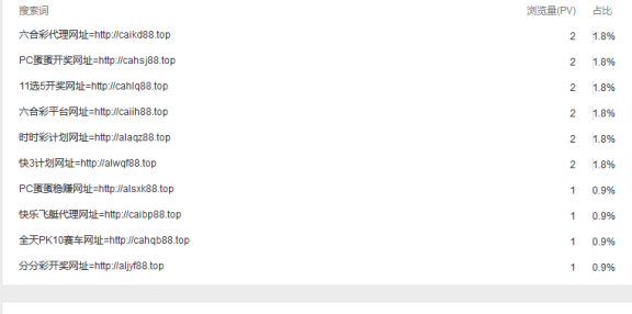 百度统计遭到违法信息恶意攻击 解决办法出来啦