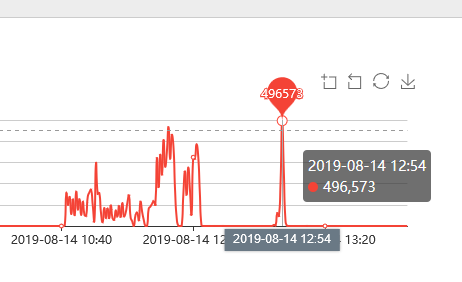 又成功为一客户APP防御DDoS/CC攻击