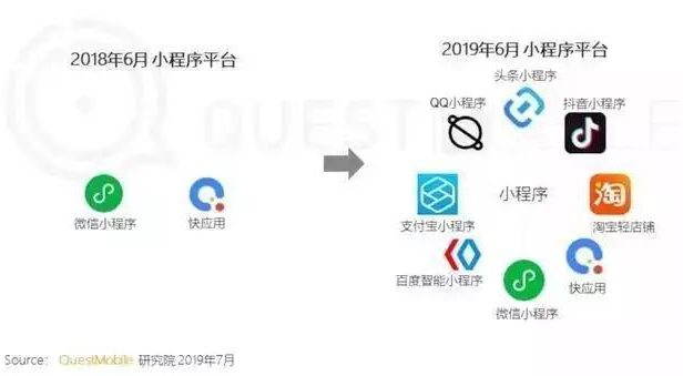 百度智能小程序第二季度月活2.7亿:上线一年站稳第一阵营