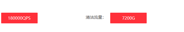 CC防御中的QPS值是什么意思?