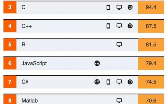 2019最受欢迎的编程语言Python连续夺冠、PHP 受排挤
