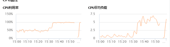 记部署在腾讯云的discuz论坛遭受了一次 CC 攻击