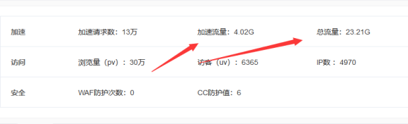 如何提高百度云加速流量(增加CDN缓存命中率)