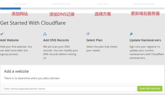 国外免费的DDoS攻击防御的方法
