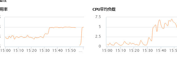 记部署在腾讯云的discuz论坛遭受了一次 CC 攻击
