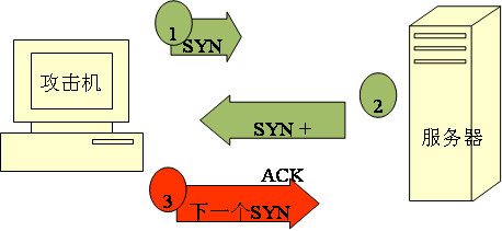 DoS攻击与DDoS攻击有何区别