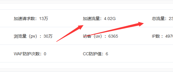 如何提高百度云加速流量(增加CDN缓存命中率)
