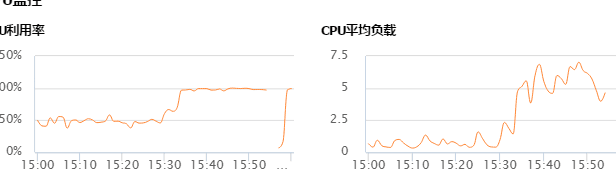 记部署在腾讯云的discuz论坛遭受了一次 CC 攻击