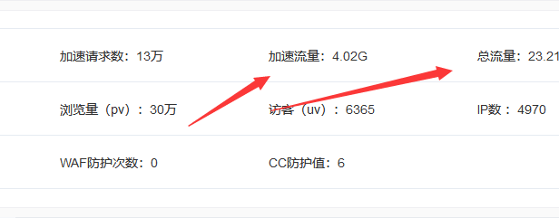 如何提高百度云加速流量(增加CDN缓存命中率)