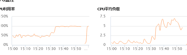 记部署在腾讯云的discuz论坛遭受了一次 CC 攻击