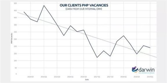 PHP现在还有多少网站在用?