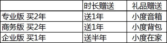 百度云加速渠道年终激励活动来了!买二年送一年!