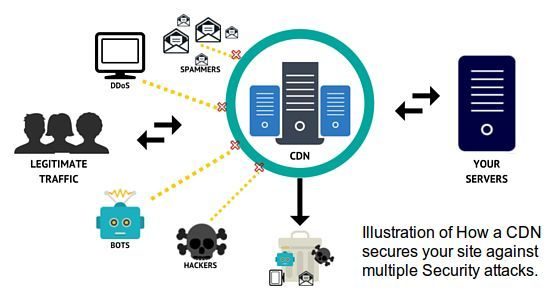 网站被攻击跳转博彩、挂黑链、打不开怎么解决?