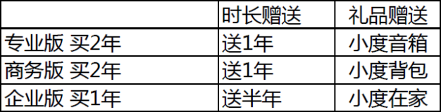 百度云加速渠道年终激励活动来了!买二年送一年!