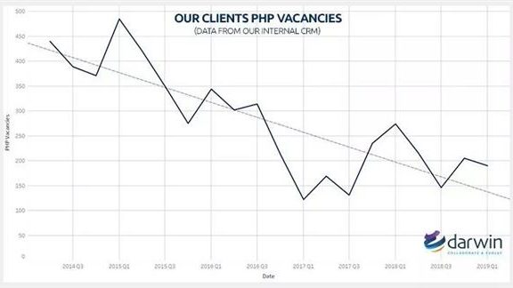 PHP现在还有多少网站在用？