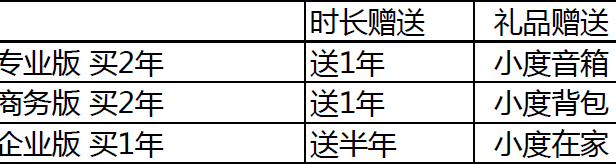 百度云加速渠道年终激励活动来了!买二年送一年！