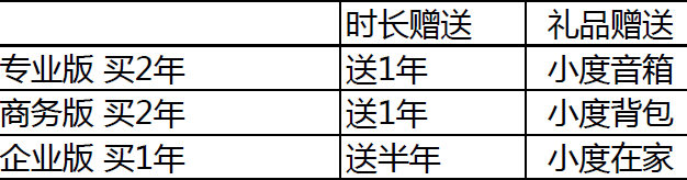 百度云加速渠道年终激励活动来了!买二年送一年!