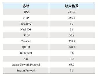 遇到 DDoS 怎么办?老司机教你如何解决被攻击问题