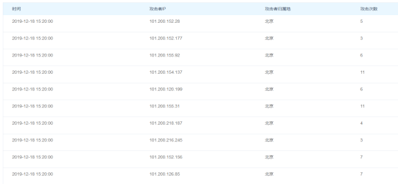 记一次黑客利用阿里云服务器进行CC攻击事件