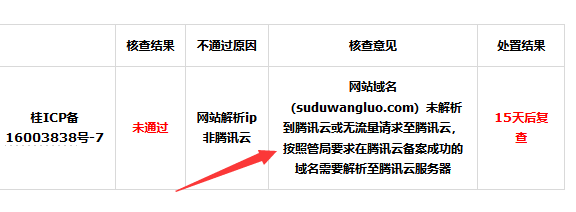 使用百度云加速备案号会被注销吗