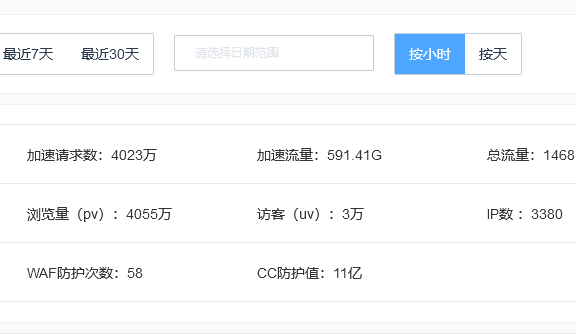 记成功利用百度云加速海外版防御11亿次变异CC攻击