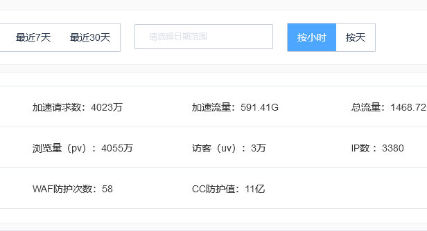 记成功利用百度云加速海外版防御11亿次变异CC攻击