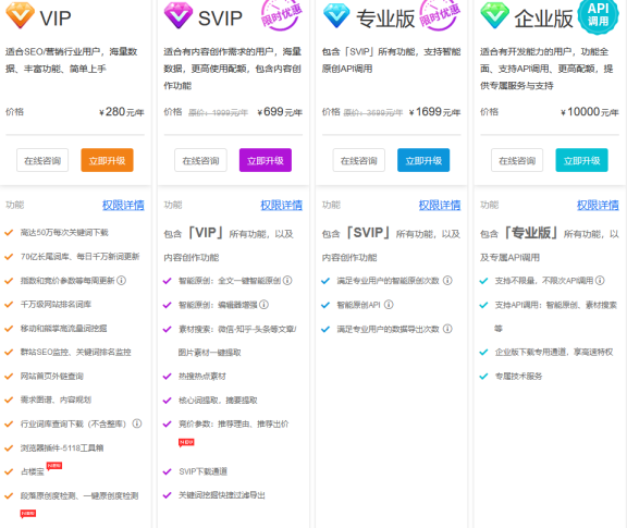 5118:一家不错的SEO查询网站