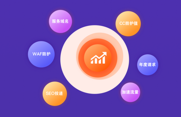 百度云加速2019年度盘点