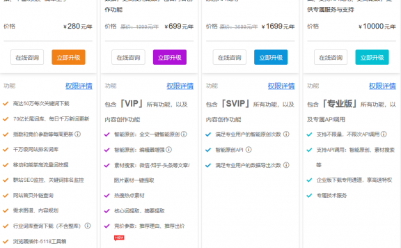 5118：一家不错的SEO查询网站