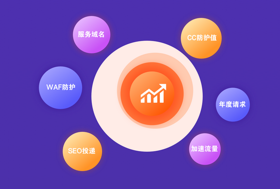百度云加速2019年度盘点
