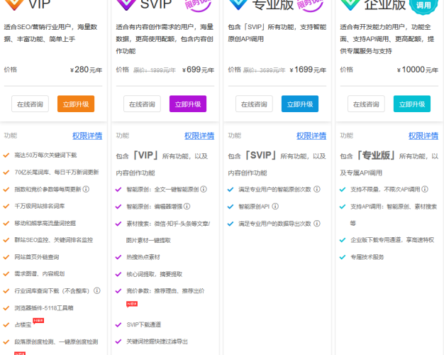 5118：一家不错的SEO查询网站