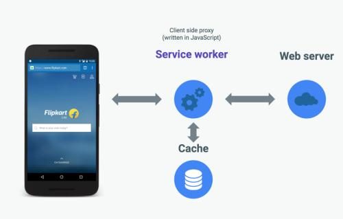 Service Worker百科