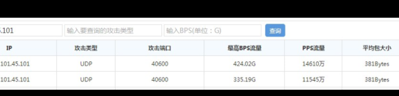 利用百度云加速企业版防御住峰值400G DDoS攻击的经历
