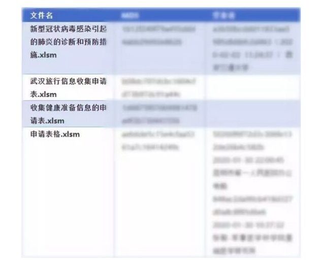 360安全卫士：捕获用肺炎疫情投递攻击案例 来自印度黑客组织