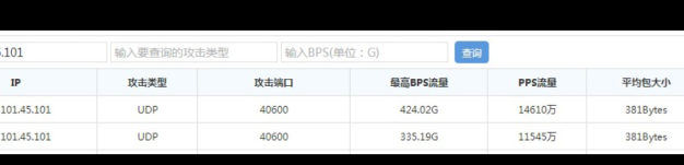利用百度云加速企业版防御住峰值400G DDoS攻击的经历