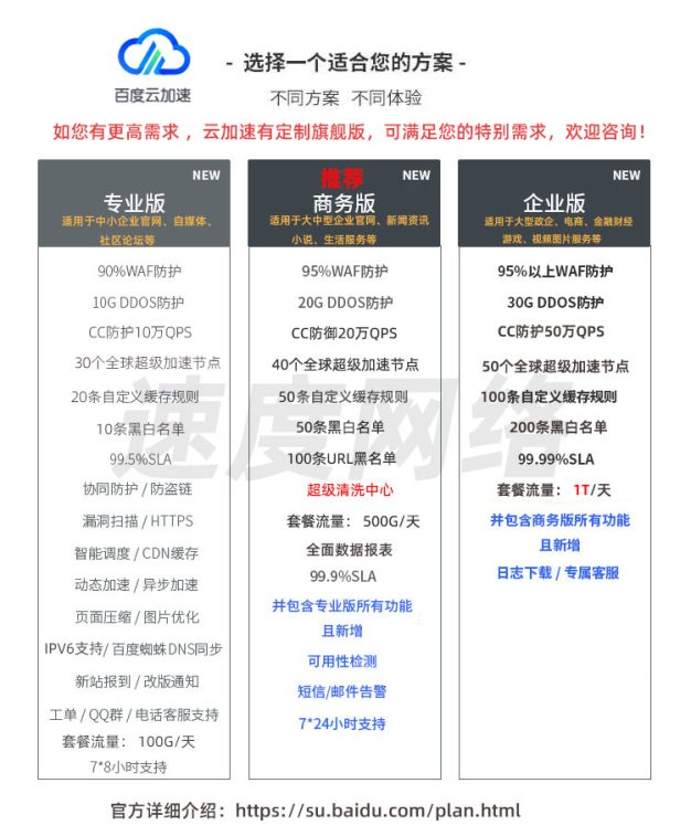 百度云加速收费版各版本之间的区别