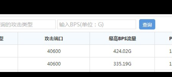 利用百度云加速企业版防御住峰值400G DDoS攻击的经历