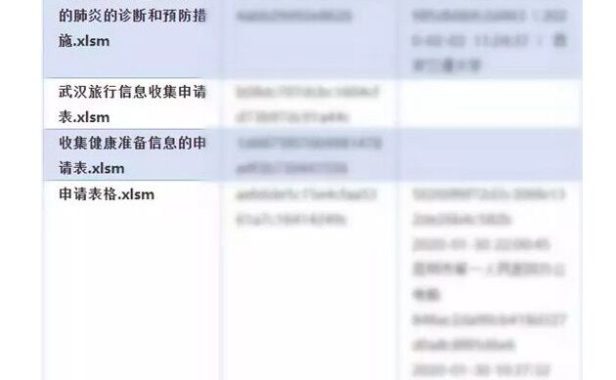 360安全卫士:捕获用肺炎疫情投递攻击案例 来自印度黑客组织