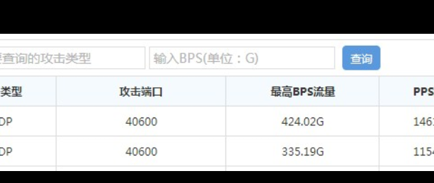 利用百度云加速企业版防御住峰值400G DDoS攻击的经历