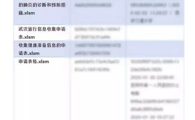 360安全卫士:捕获用肺炎疫情投递攻击案例 来自印度黑客组织