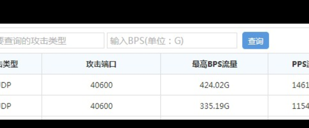 利用百度云加速企业版防御住峰值400G DDoS攻击的经历