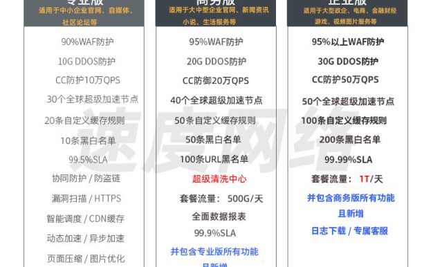 百度云加速收费版各版本之间的区别