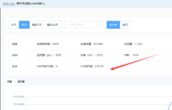 百度云加速防CC攻击效果怎么样?