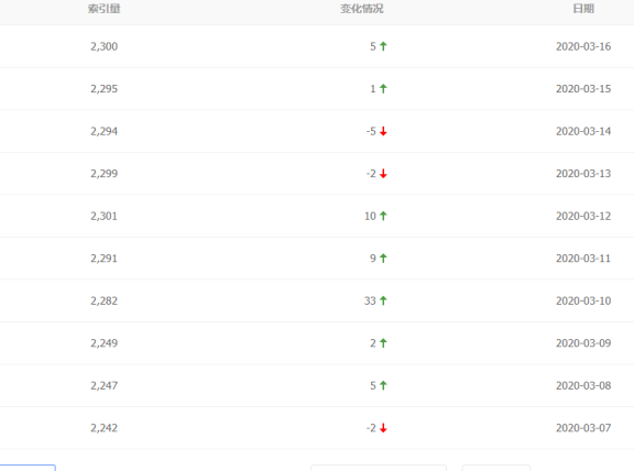 百度云服务器好不好用?说说我使用的感受