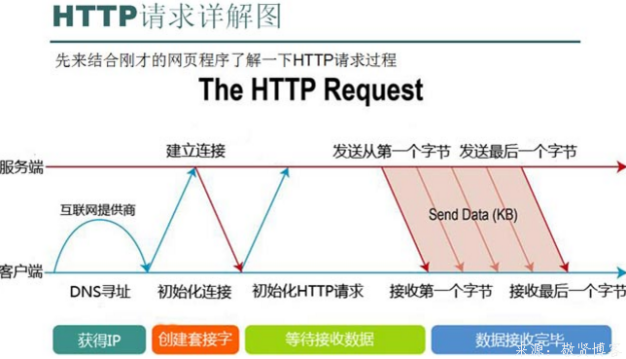 浏览器HTTP协议请求头信息解读