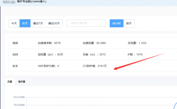 百度云加速防CC攻击效果怎么样？