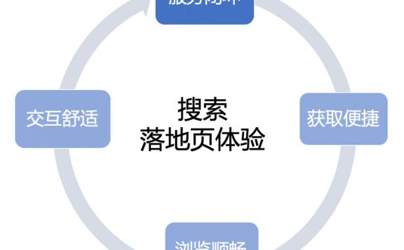 百度APP移动搜索落地页体验白皮书5.0重磅发布