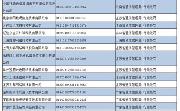 16家企业被纳入电信业务经营不良名单 因存在违规行为