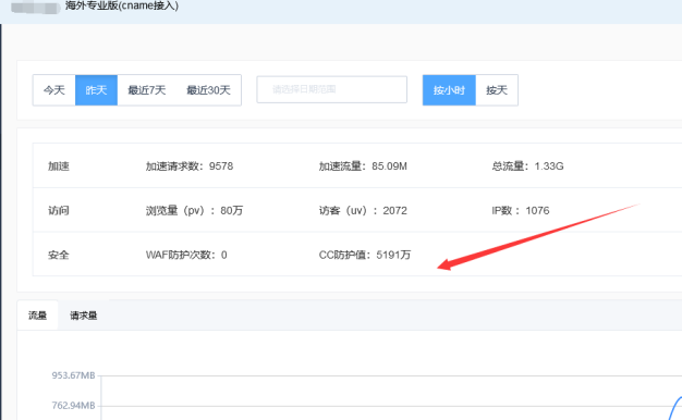 百度云加速防CC攻击效果怎么样？